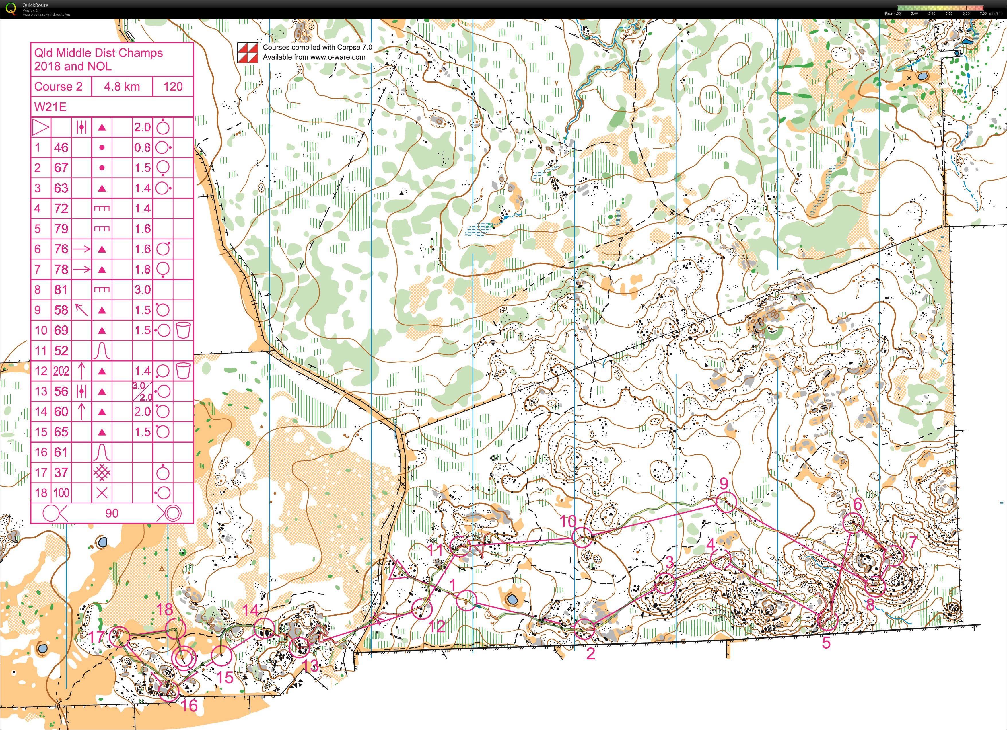 NOL and QLD middle Champs (08-09-2018)