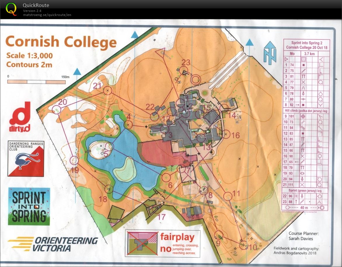 2018 Sprint into Spring Race 2 (20.10.2018)