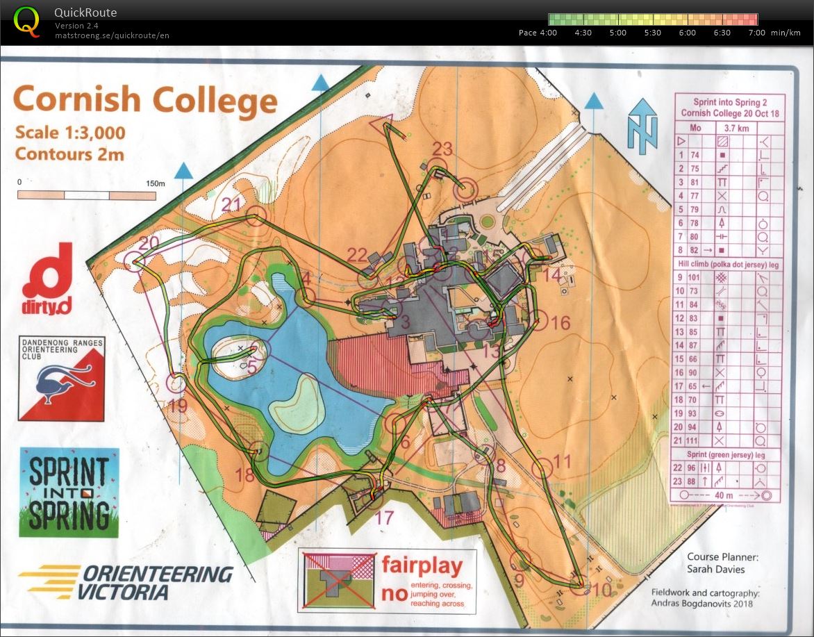 2018 Sprint into Spring Race 2 (20.10.2018)