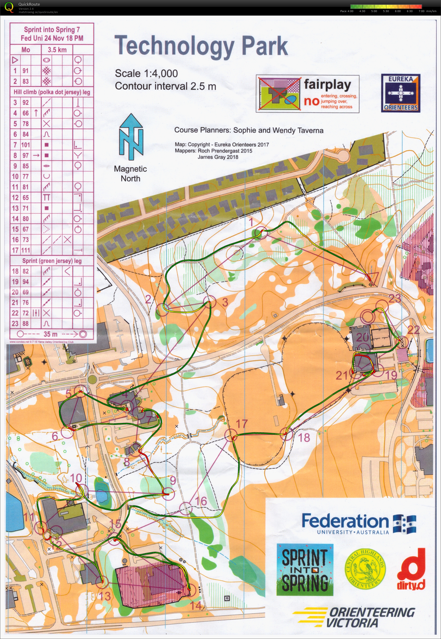Sprint Into Spring race 7 (24/11/2018)