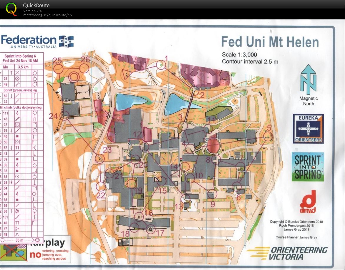 2018 Sprint into Spring Race 6 (24/11/2018)