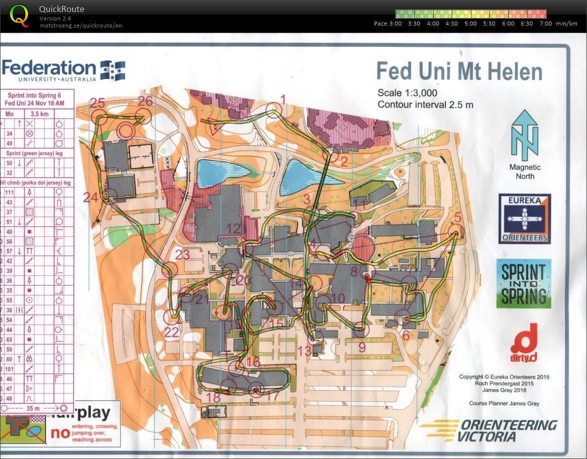 2018 Sprint into Spring Race 6 (24/11/2018)