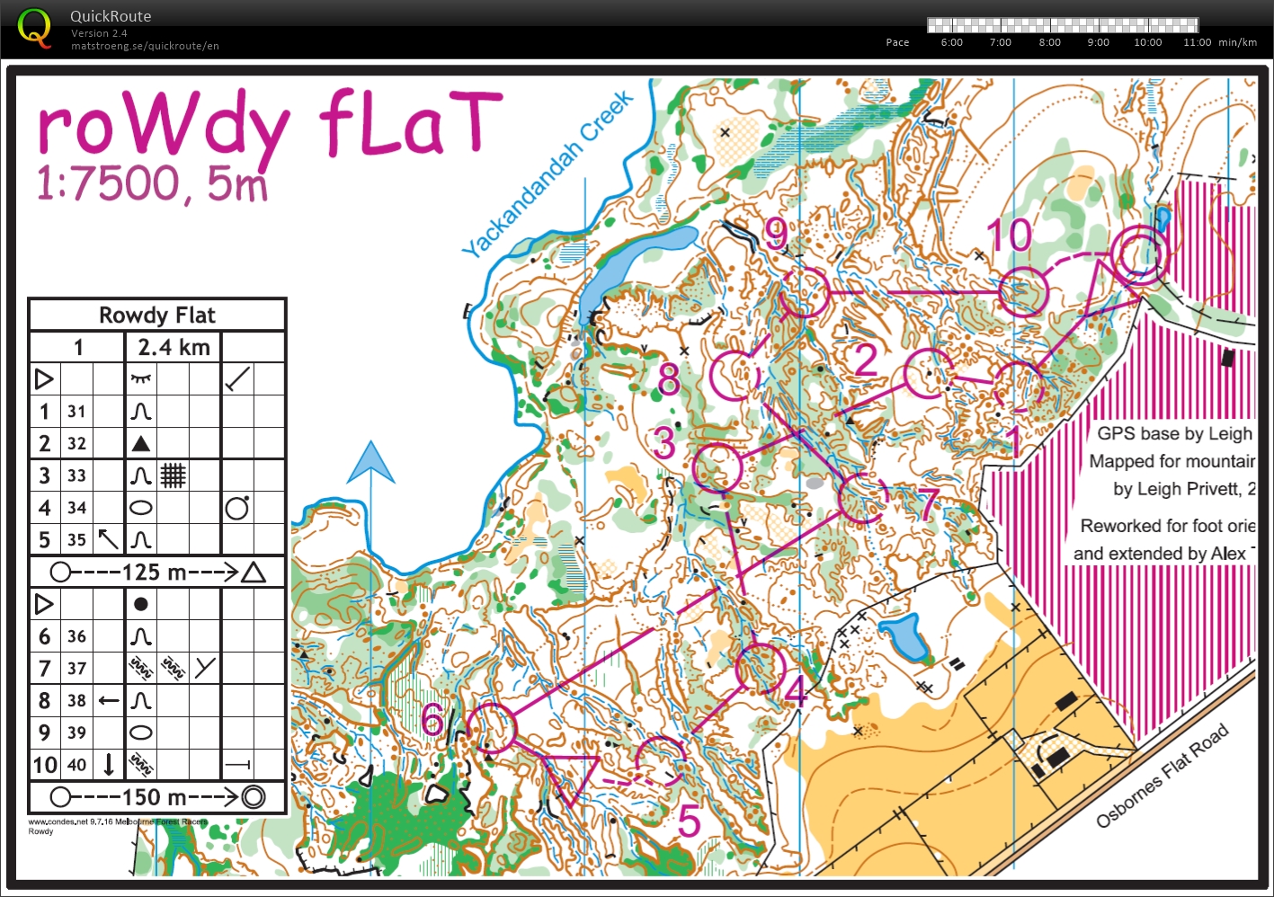 Rowdy Ints 3+4 (04.01.2019)
