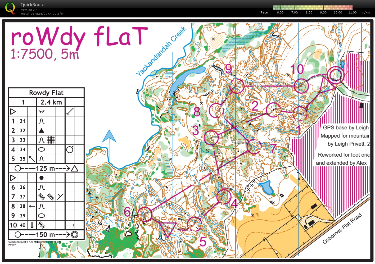 Rowdy Ints 3+4 (04.01.2019)