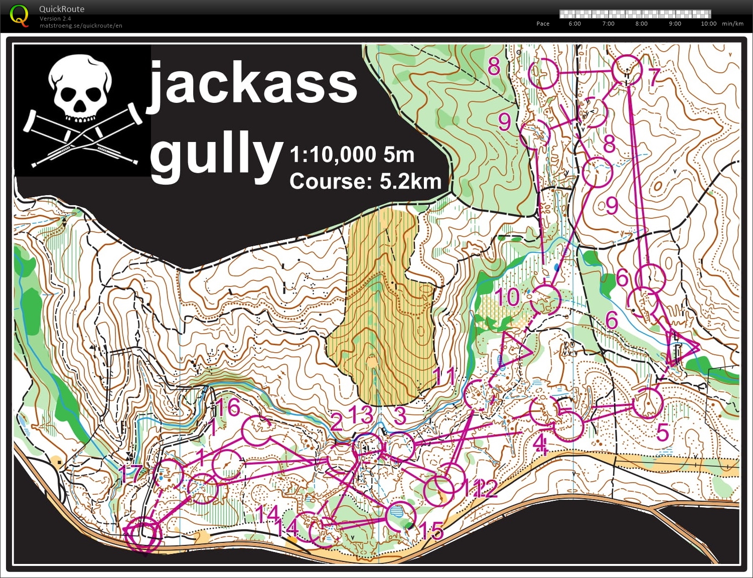 Relay training (02/02/2019)