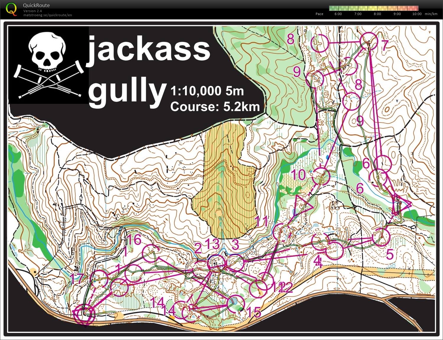Relay training (02/02/2019)