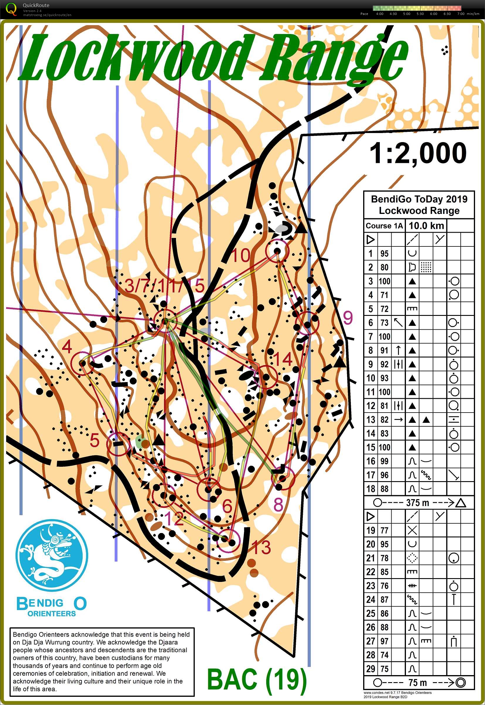BendiGo ToDay enlargement  (18/02/2019)