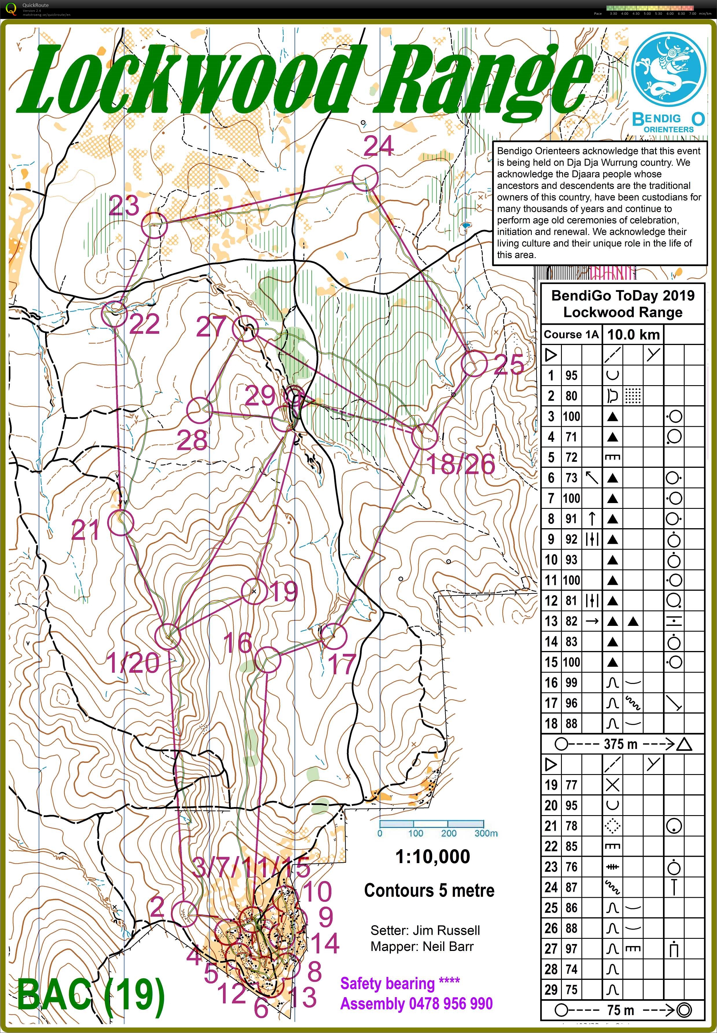 Bendigo 2Day Hagaby (17/02/2019)