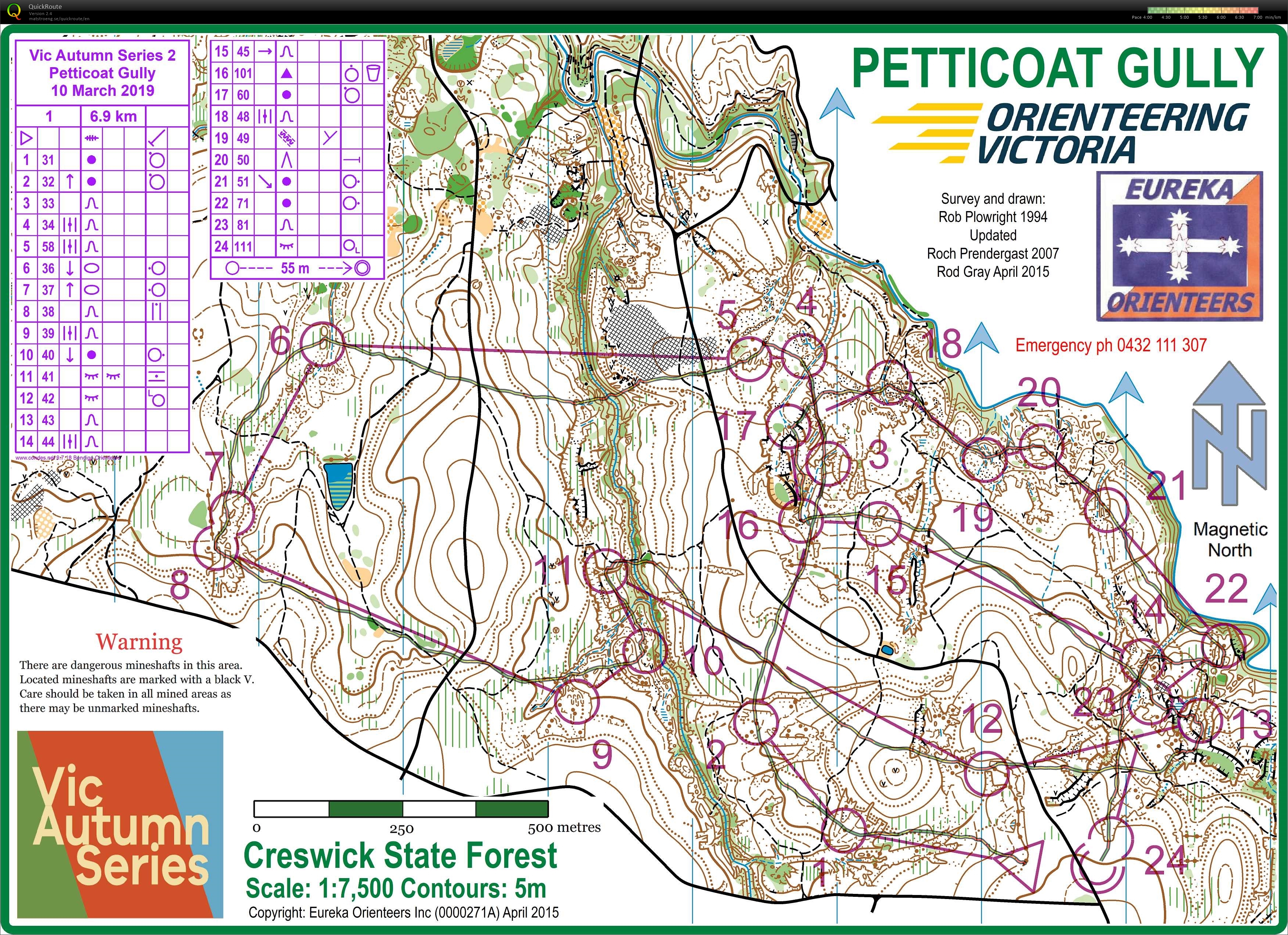 Petticoat Gully Race Simulation (17/03/2019)