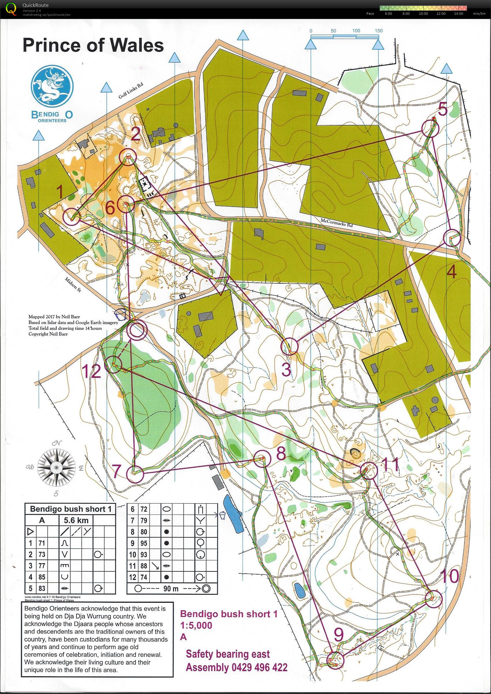 Bendigo Short 1 (06-04-2019)