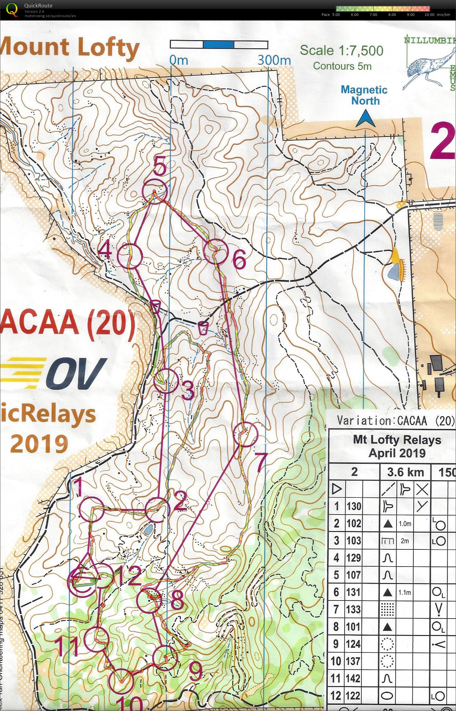 Vic Relays (07-04-2019)