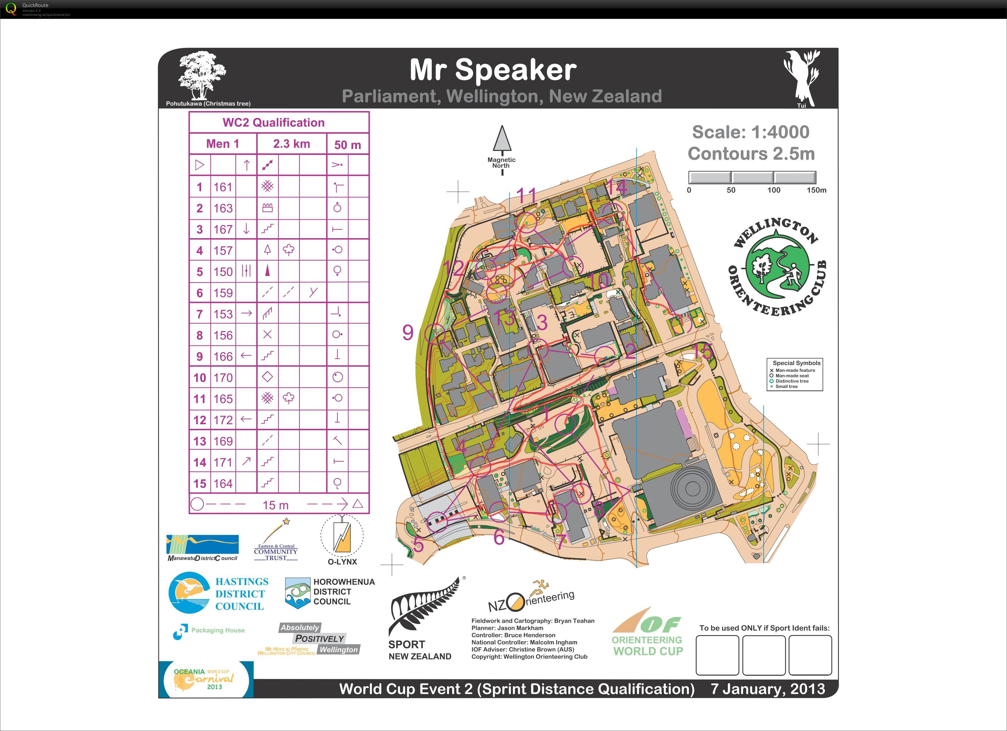 2013 World Cup #2 Sprint Qualification (07-01-2013)
