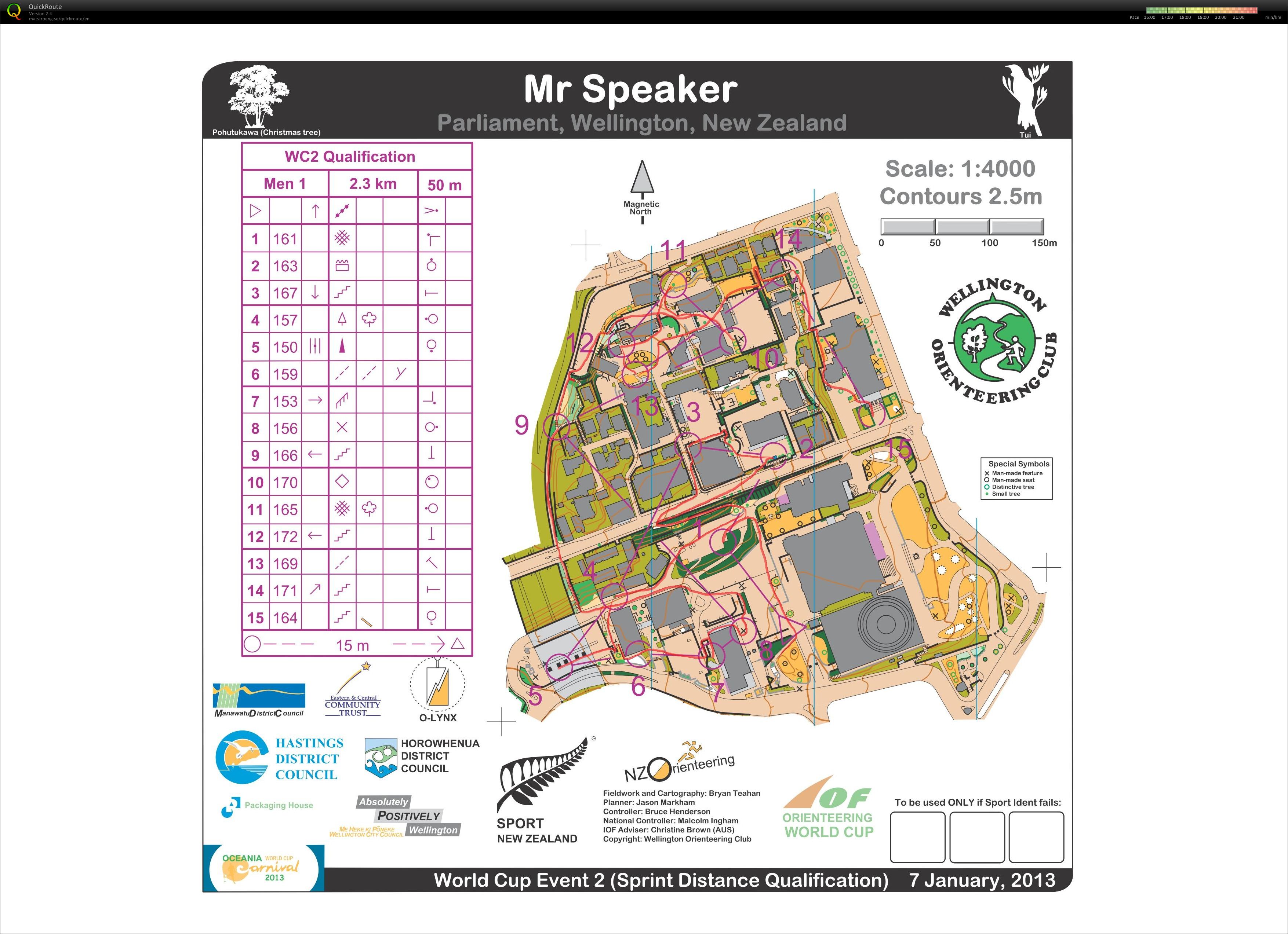 2013 World Cup #2 Sprint Qualification (07-01-2013)