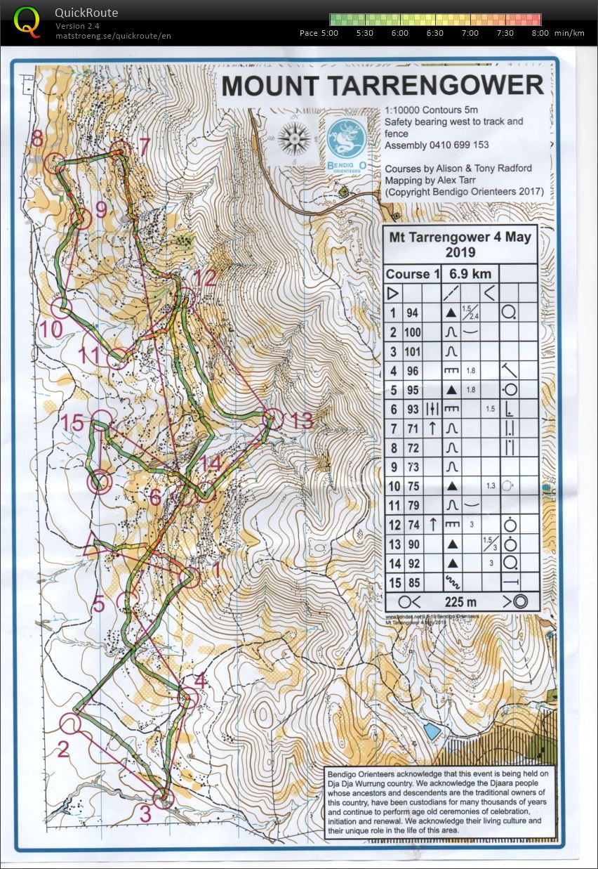 Bendigo Bush Classic 2 (04.05.2019)
