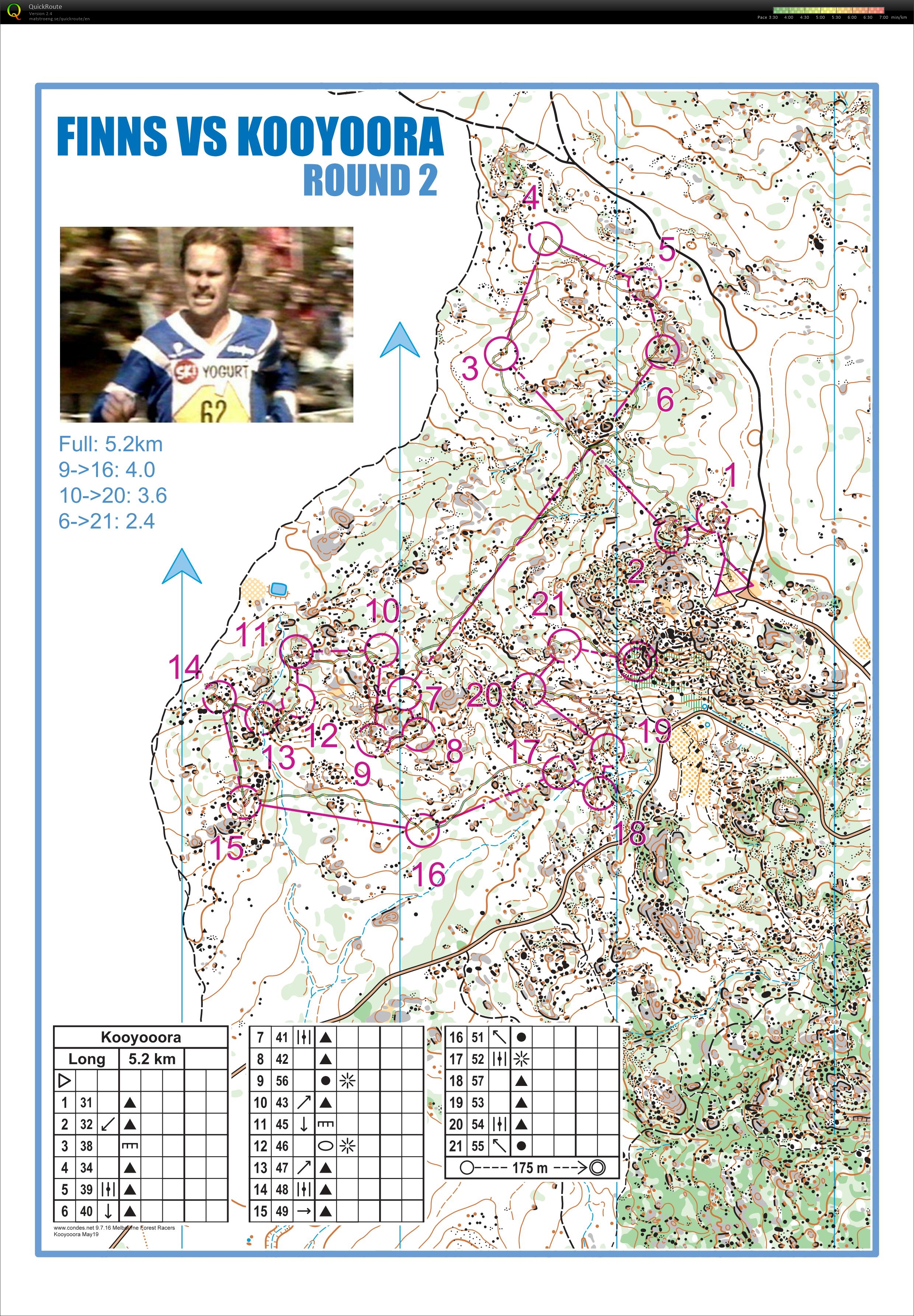 Middle distance training (2019-05-11)