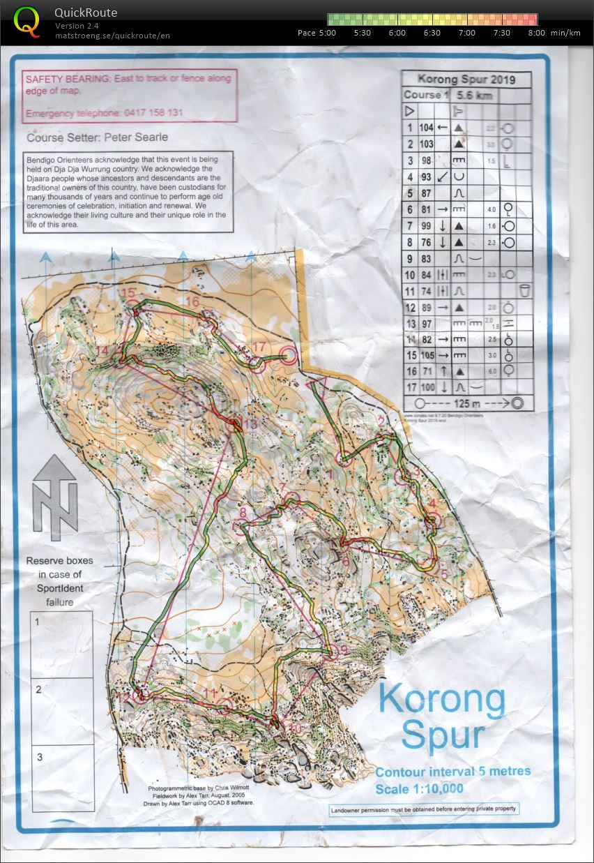 Bendigo Bush Classic 3 (2019-05-14)