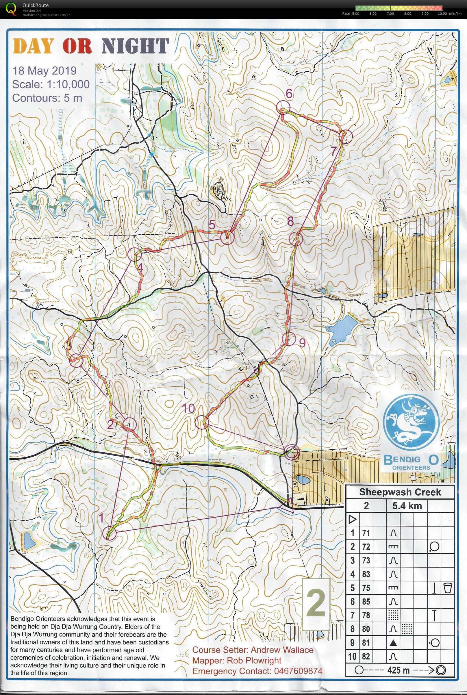 Bendigo Day-Night (18-05-2019)