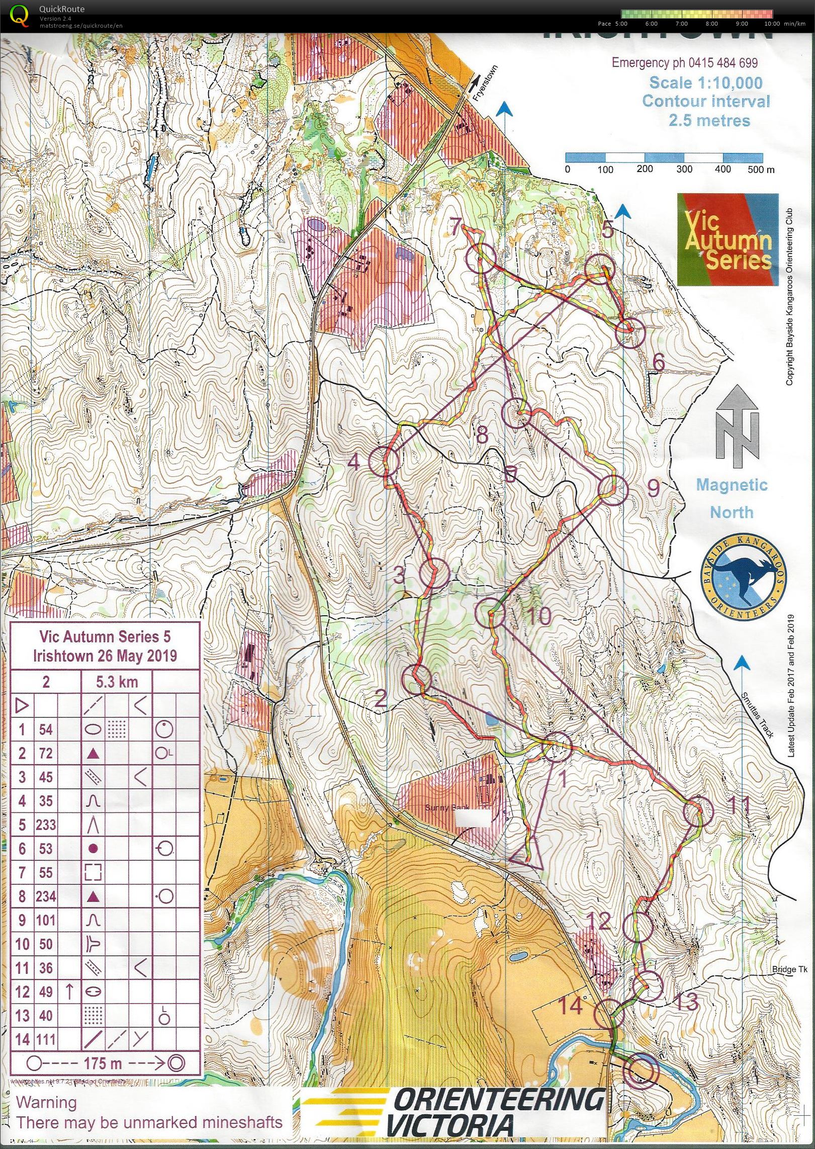 Autumn Series (26/05/2019)