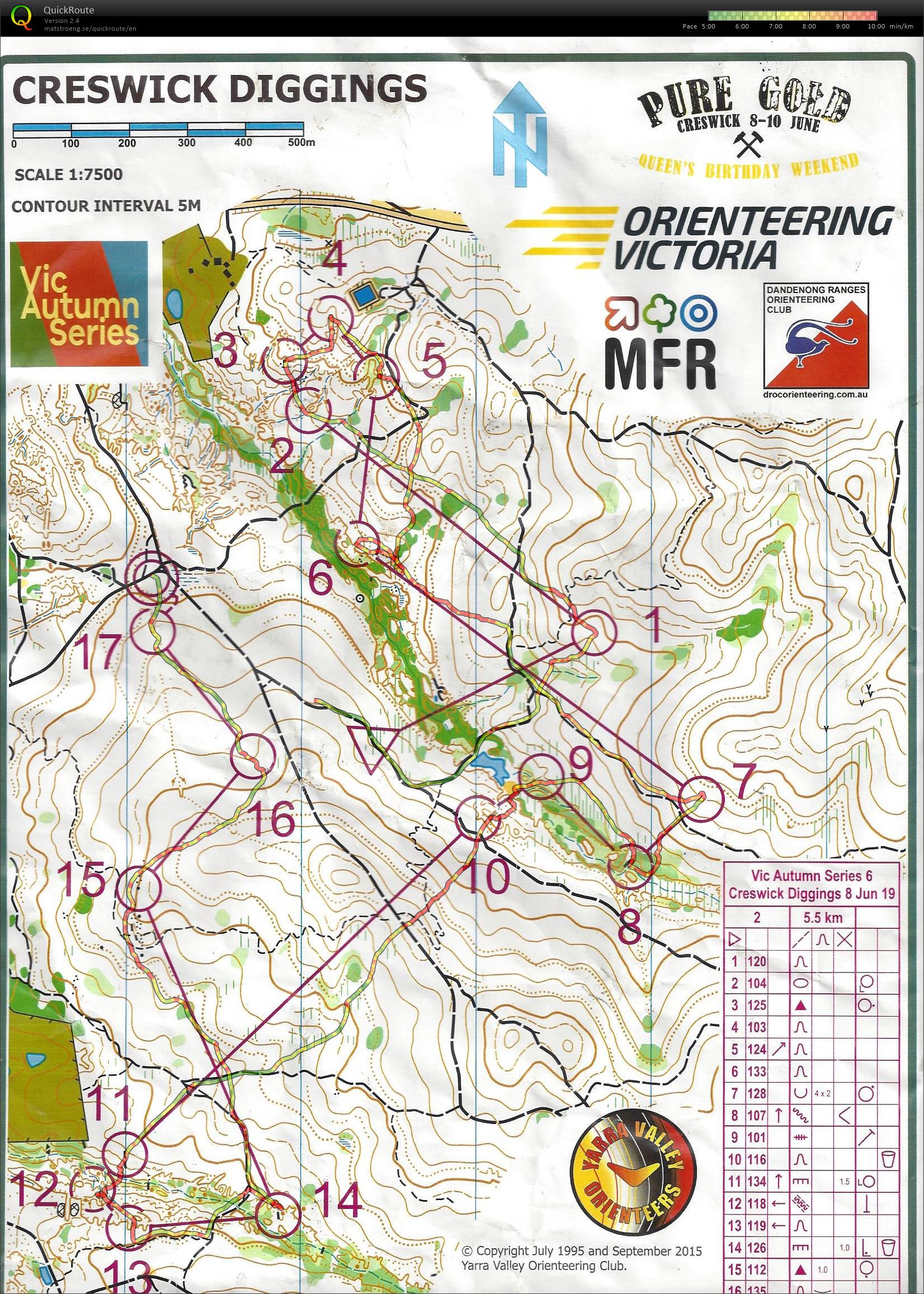 Autmn series (08.06.2019)