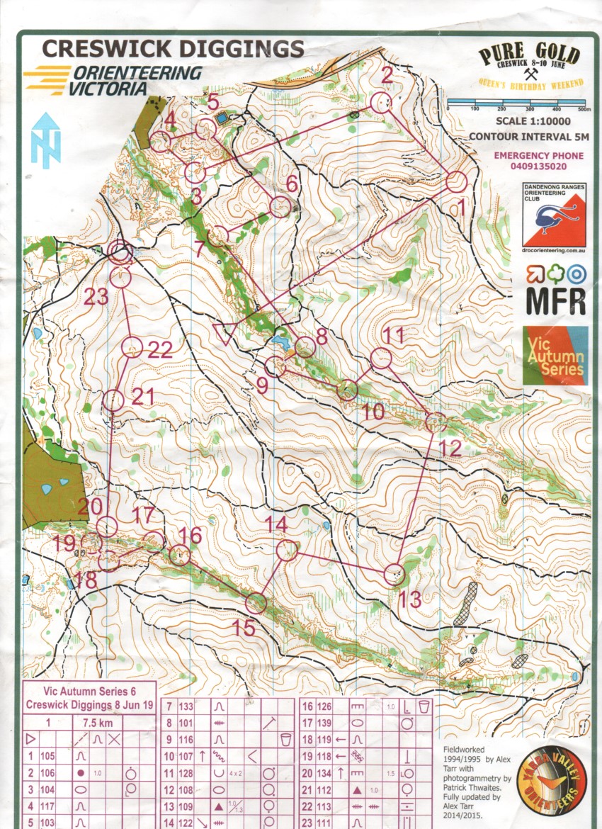 Vic Autumn Series #6 (10/06/2019)