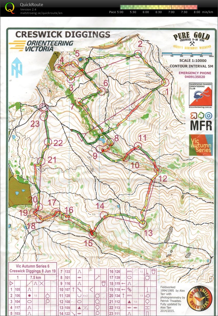 Vic Autumn Series #6 (10/06/2019)