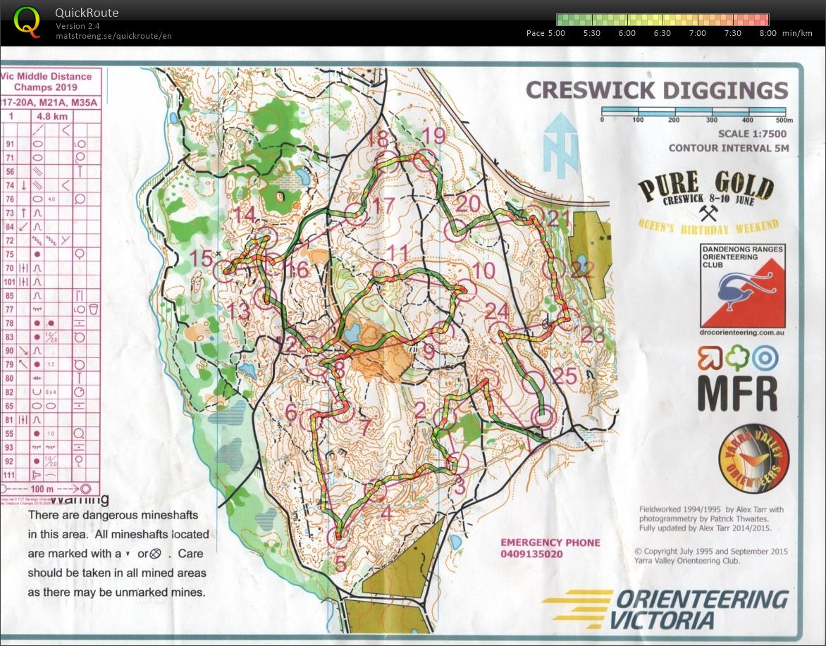 2019 Victorian Championships Middle Distance (10/06/2019)