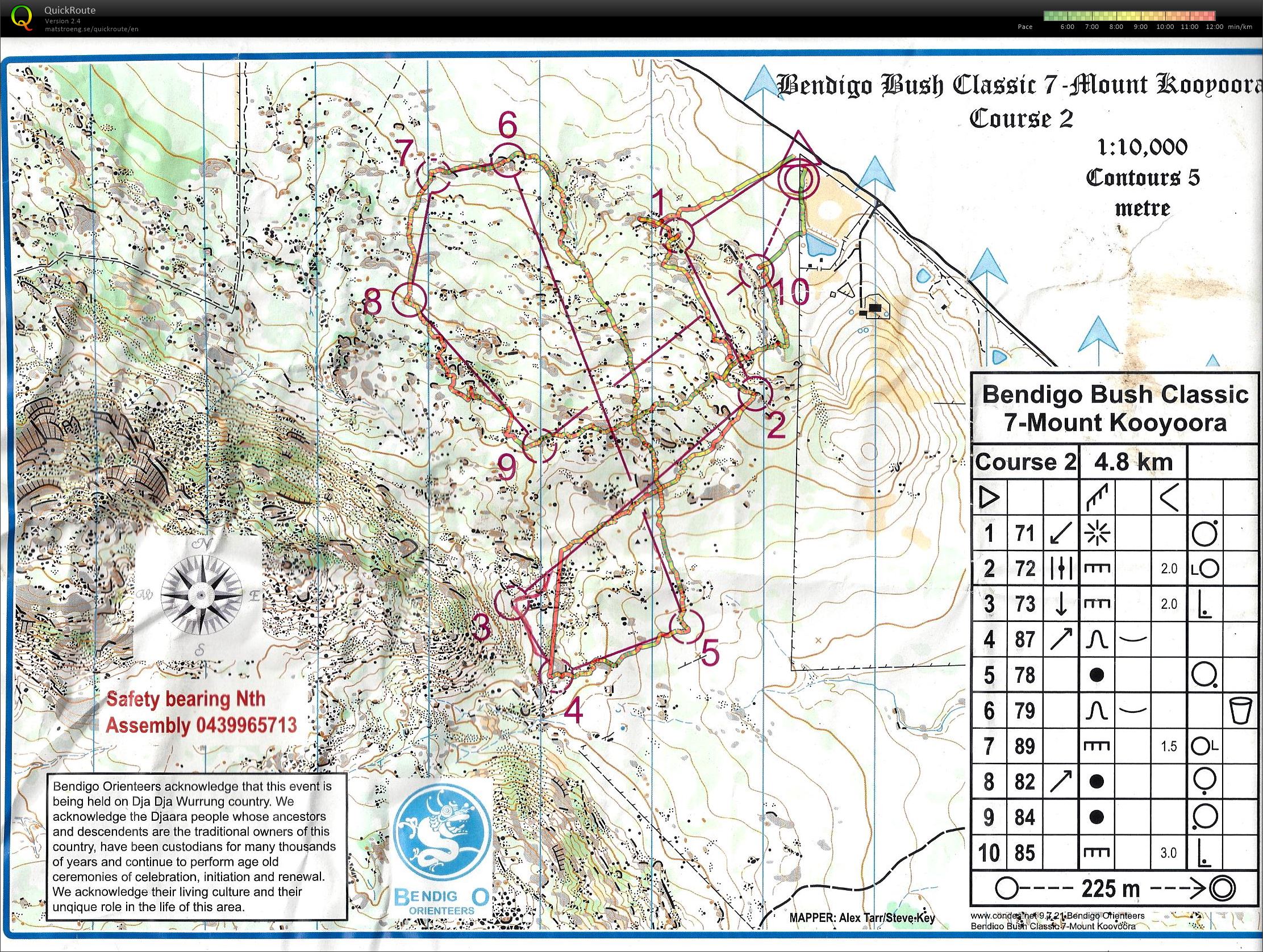 Bendigo Bush Classic (21-06-2019)