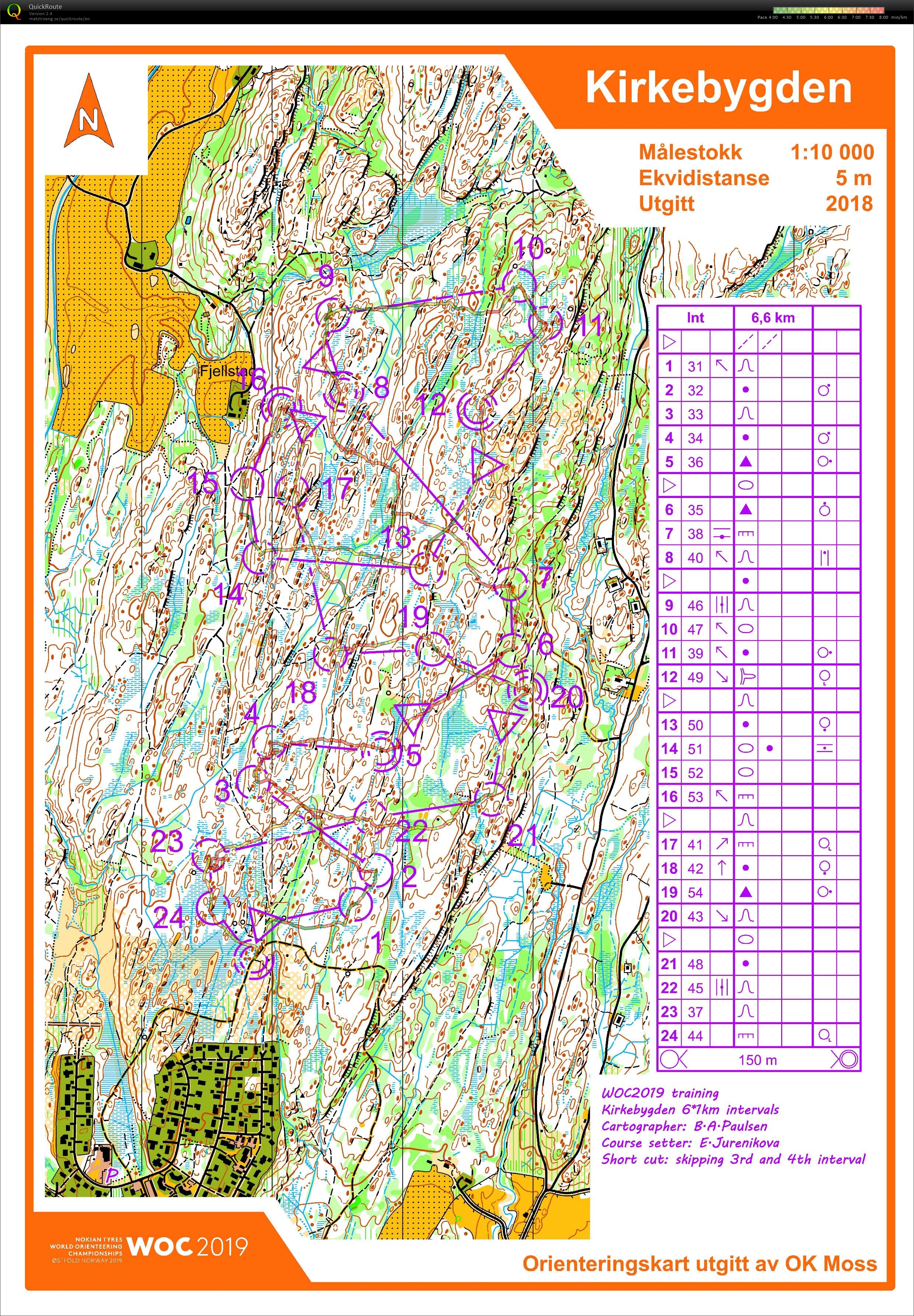 Kirkebygden Intervals (2019-06-28)