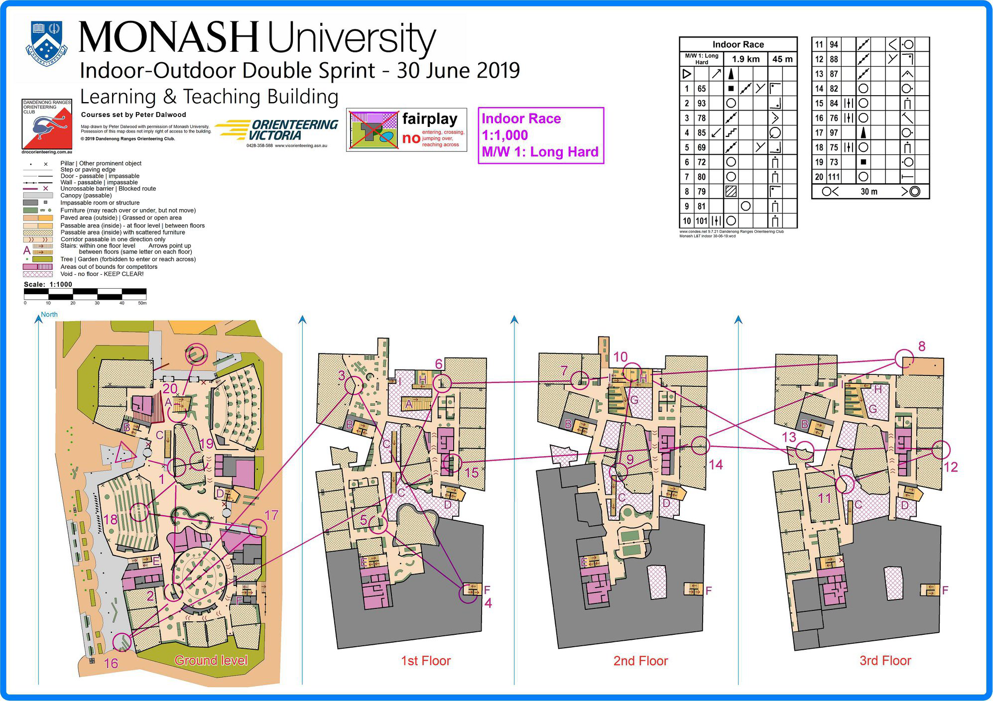 Indoor Outdoor Sprint Double (30/06/2019)