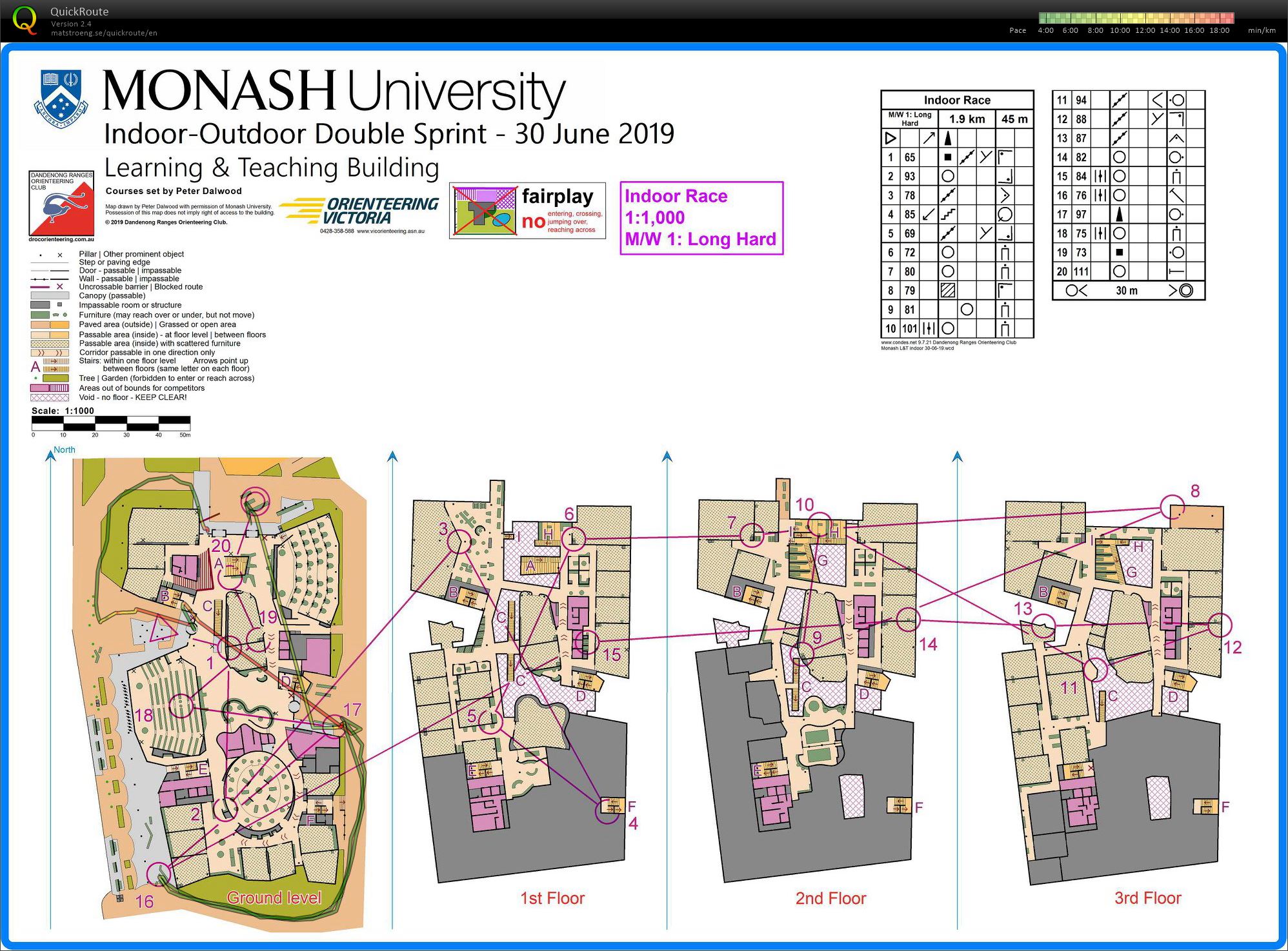 Indoor Outdoor Sprint Double (30/06/2019)