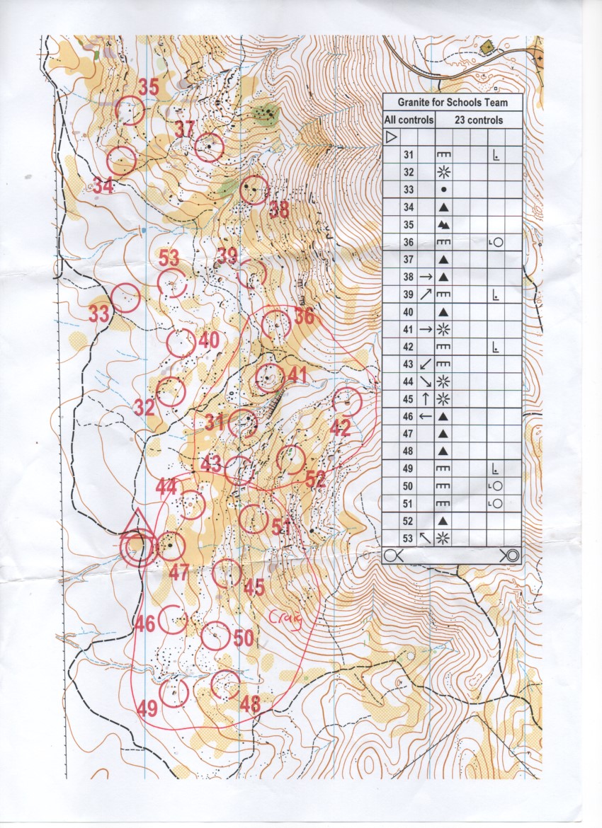 Granite for Schools Team (2019-07-06)