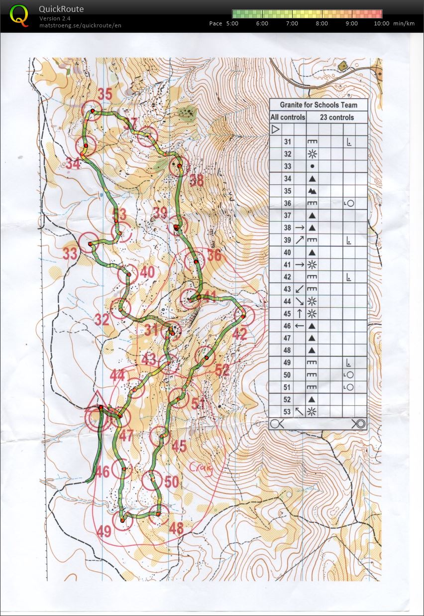 Granite for Schools Team (2019-07-06)