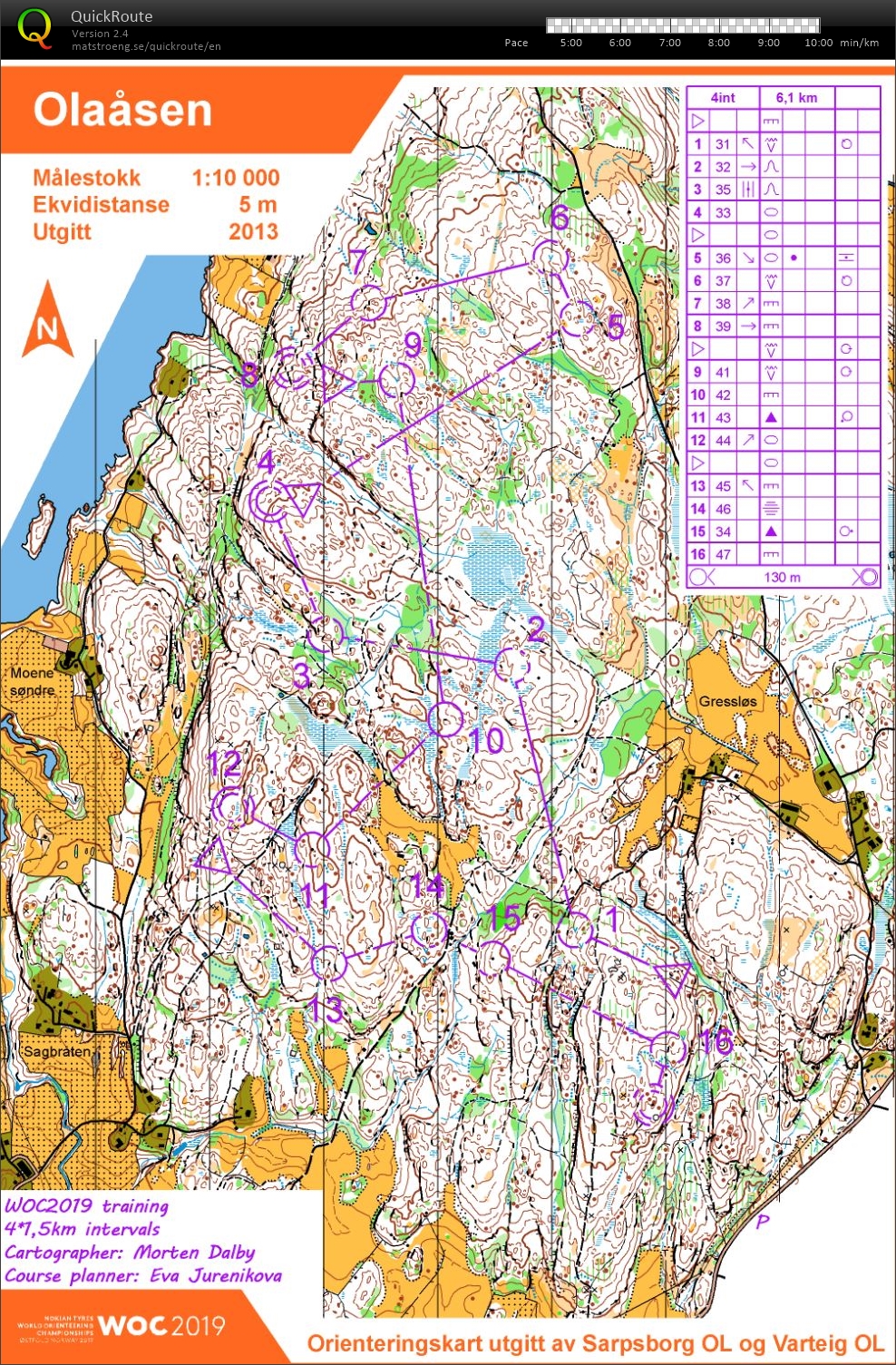 4x1.5km middle ints (18/07/2019)