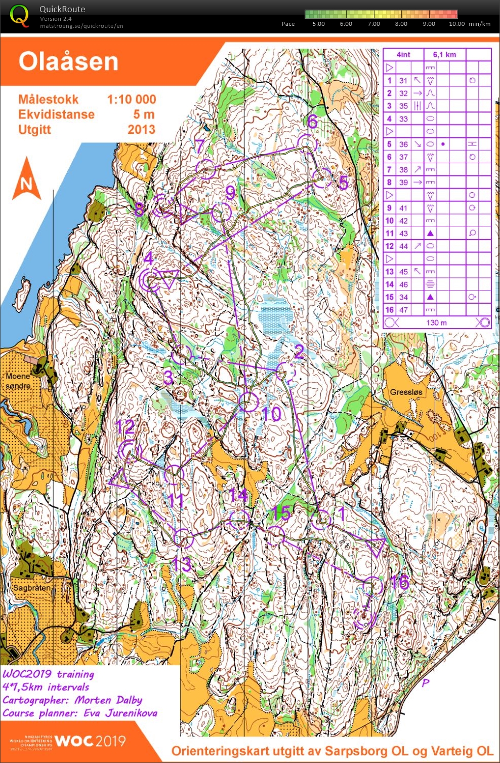 4x1.5km middle ints (18/07/2019)