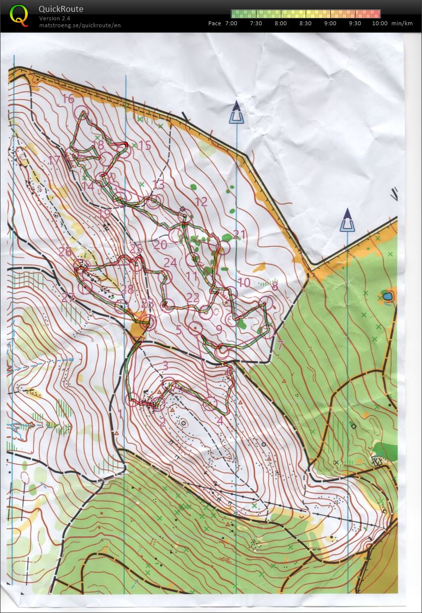 Micro training (10-07-2019)