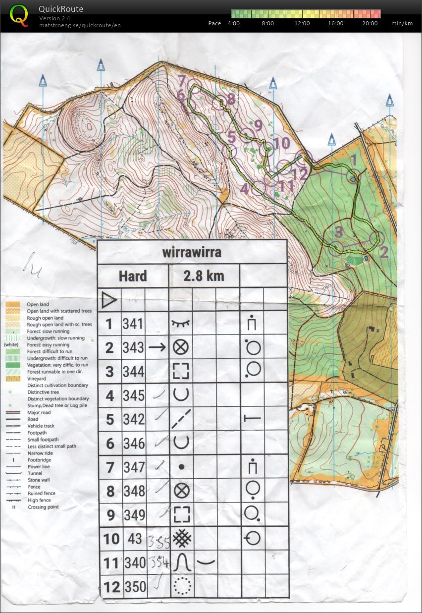 SA Midweek (10.07.2019)