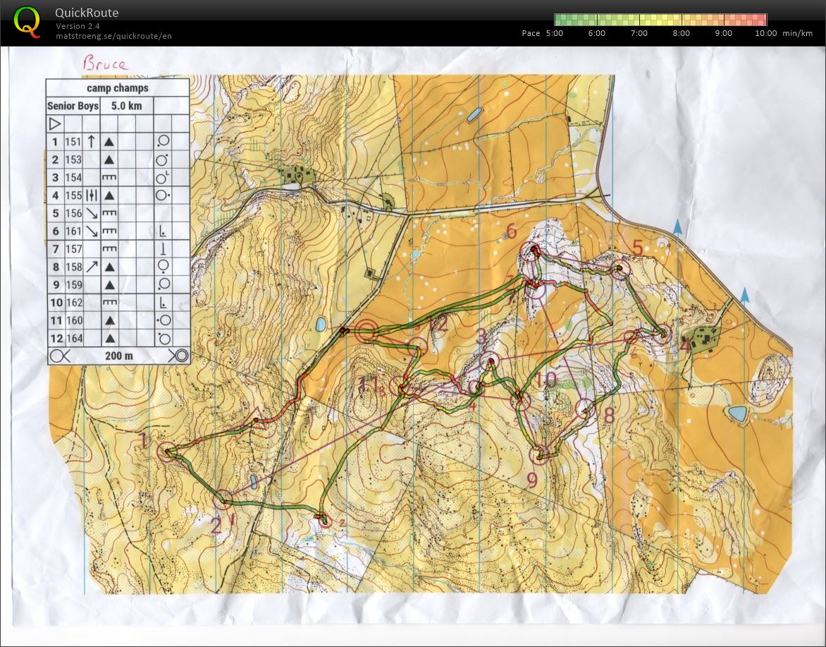 Camp Champs (12/07/2019)