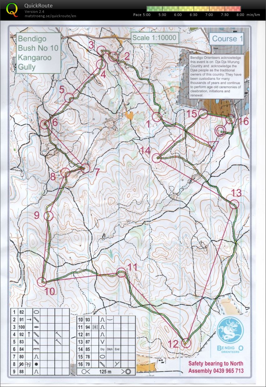 Bendigo Bush Classic 10 (2019-07-13)