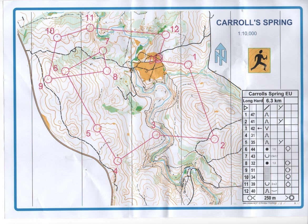 Ballarat Series (2019-07-21)