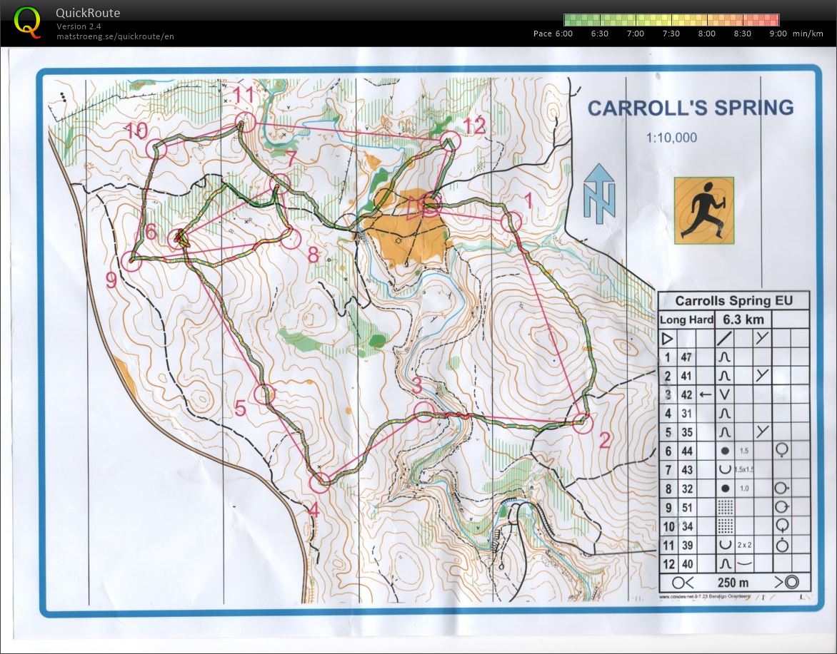 Ballarat Series (2019-07-21)