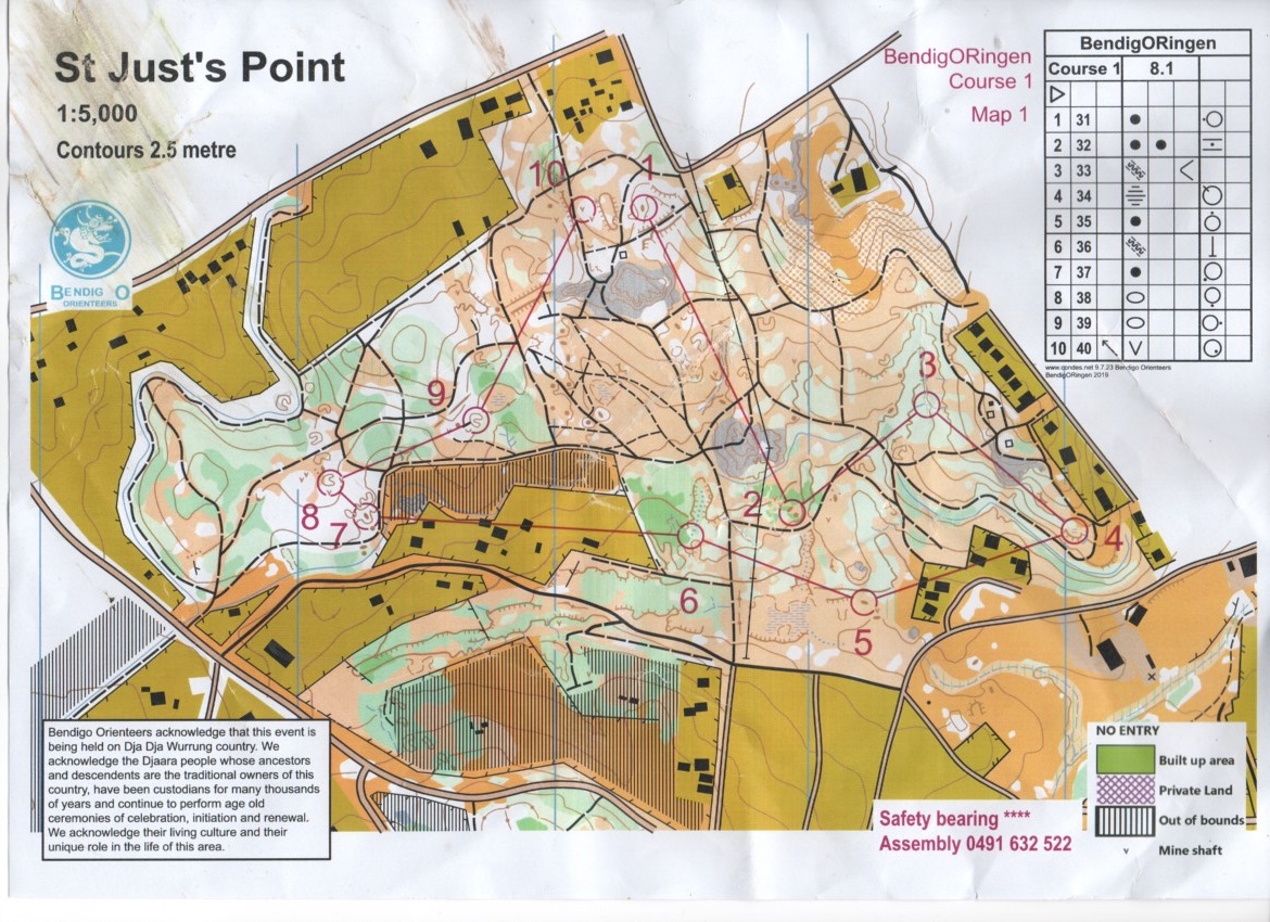 BendigORingen stage 1 (28-07-2019)