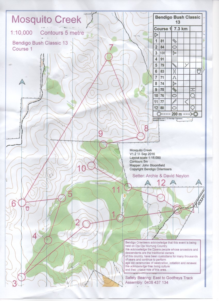 Bendigo Bush Classic 13 (17.08.2019)