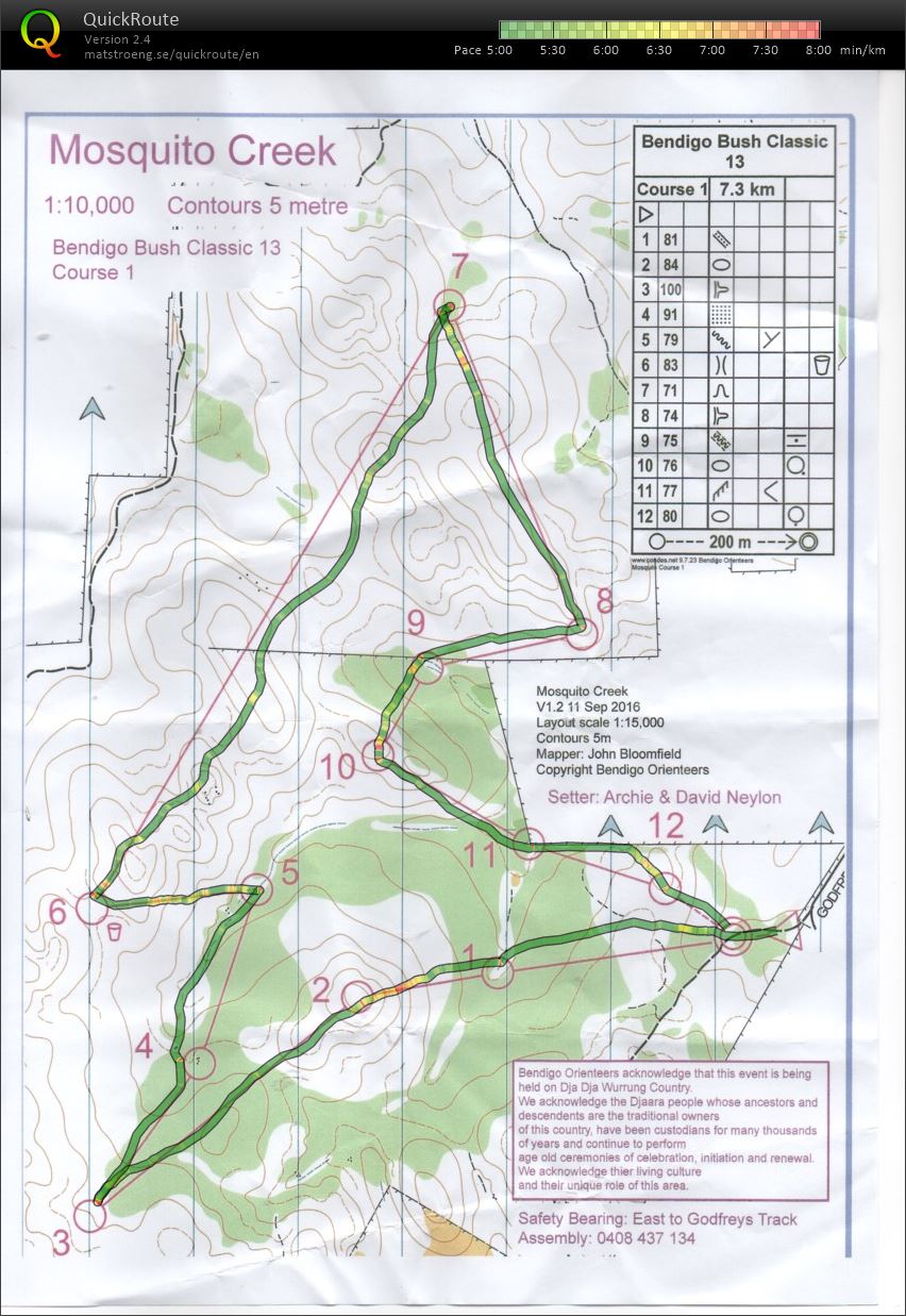 Bendigo Bush Classic 13 (17.08.2019)