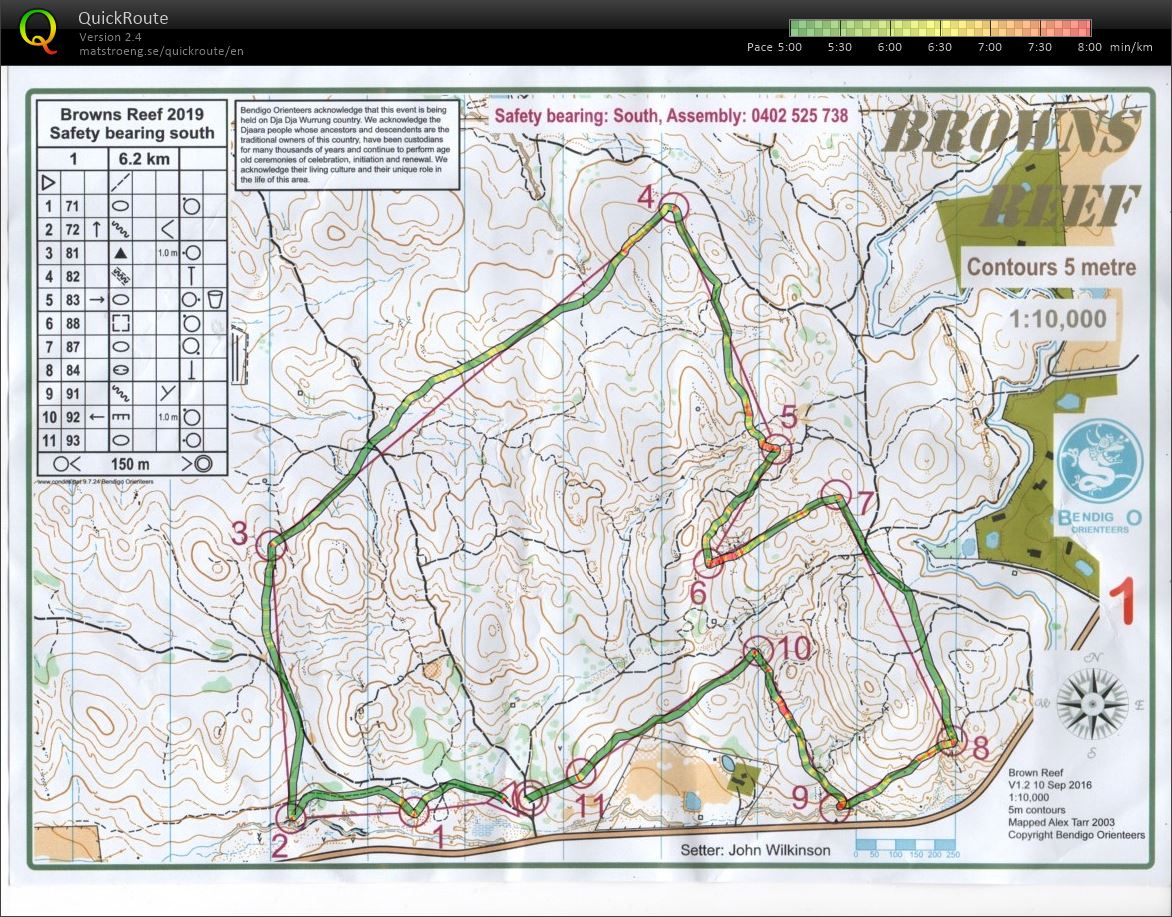 Bendigo Bush Classic 17 (14-09-2019)