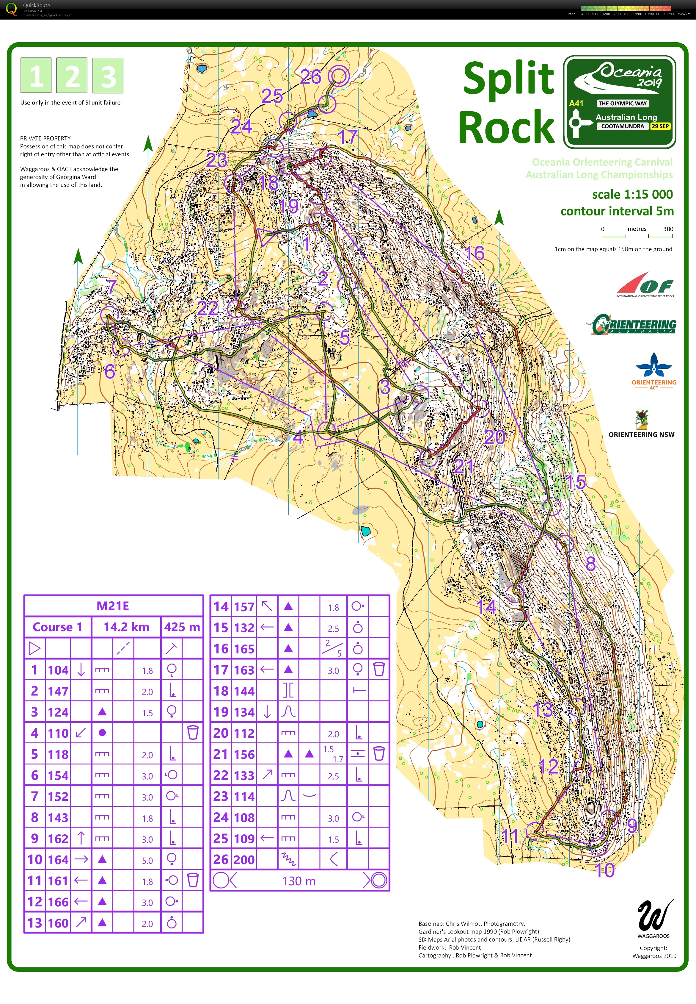 Australian Long Distance Champs (29-09-2019)