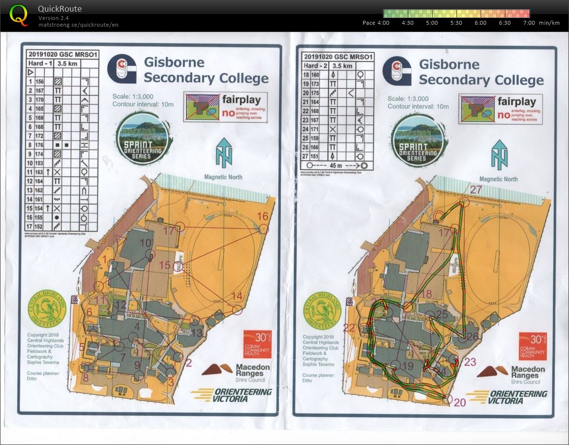 2019 Macedon Ranges Sprint Event 1 part 2 of 2 (20.10.2019)