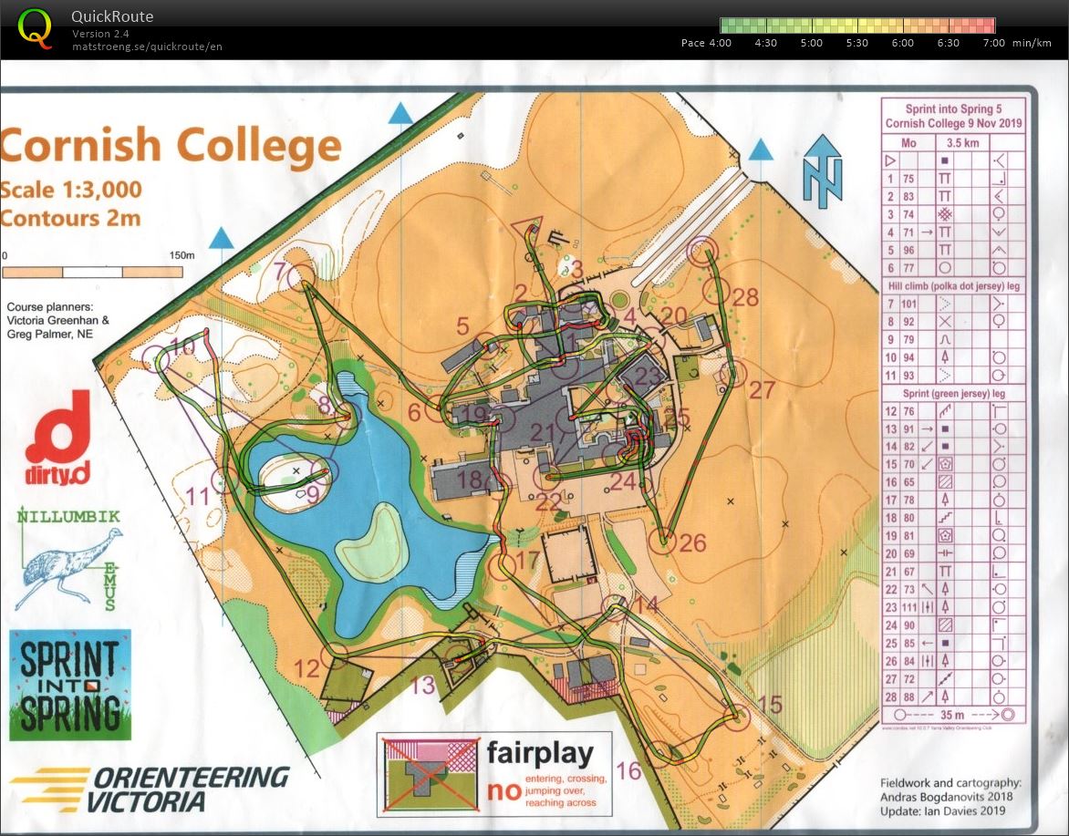 2019 Sprint Into Spring Race 5 (09/11/2019)