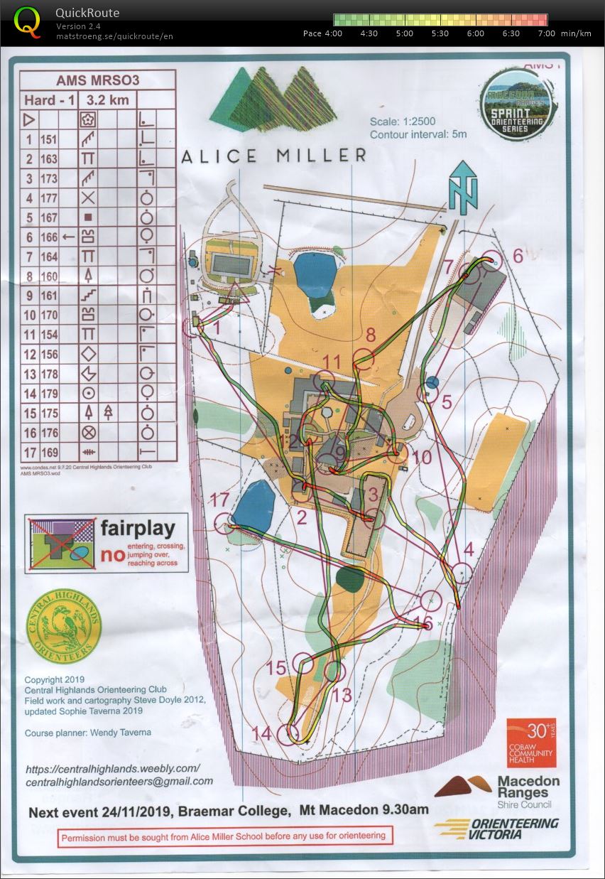 Macedon Sprint Series #3 map 1 of 2 (10.11.2019)