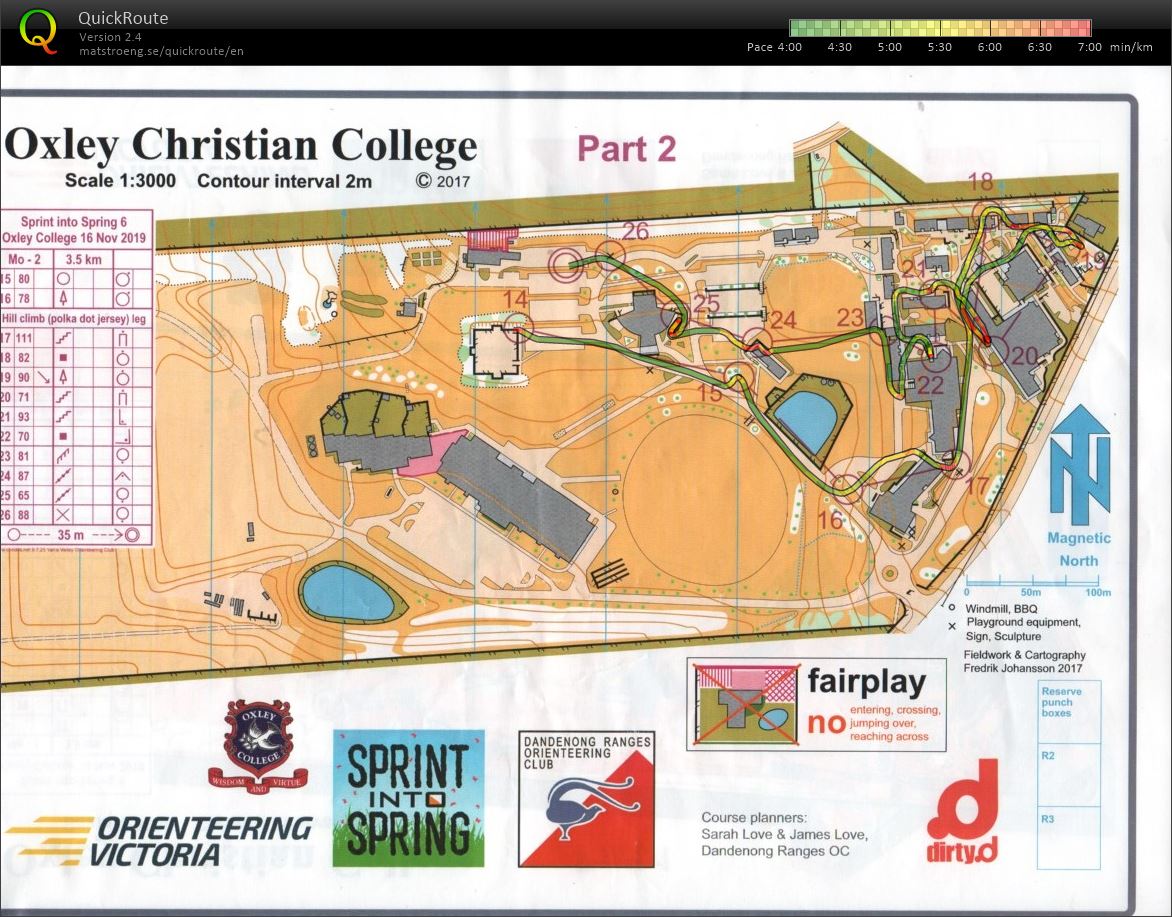 2019 Sprint Into Spring Race 6 part 2 of 2 (16/11/2019)