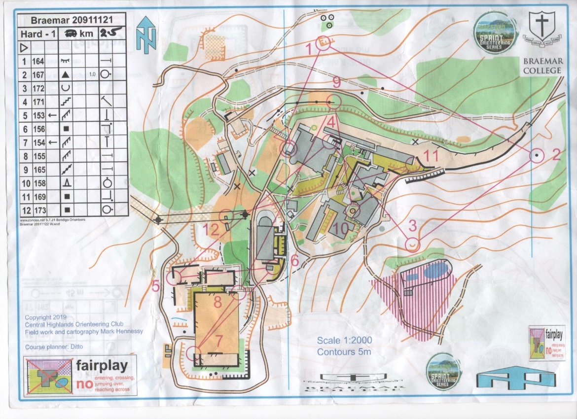 2019 Macedon Ranges Sprint Event 4 part 1 of 2 (24-11-2019)